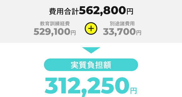 費用合計562,800円（税込）→実質負担額312,250円（税込）